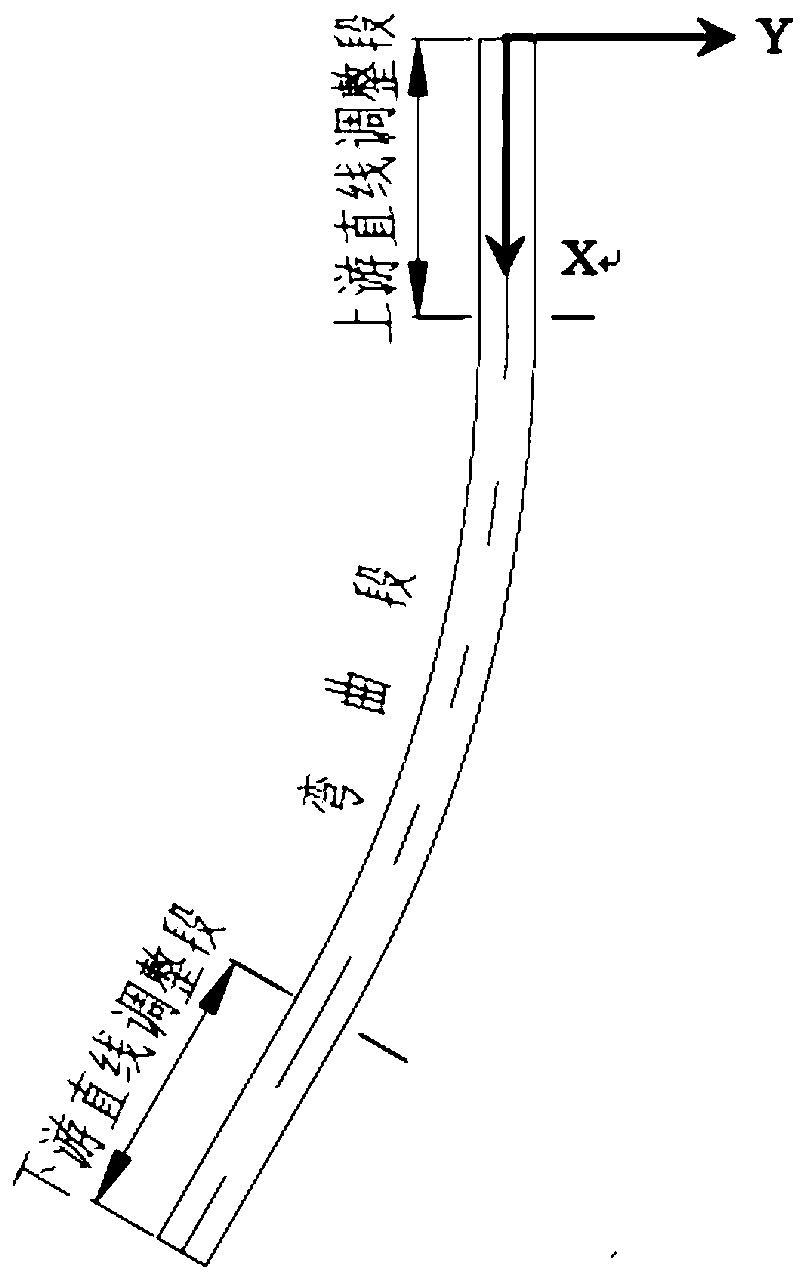 Asymmetric Aeration Method for Curved Spillways