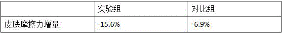 Skin-protecting ointment and preparation method thereof