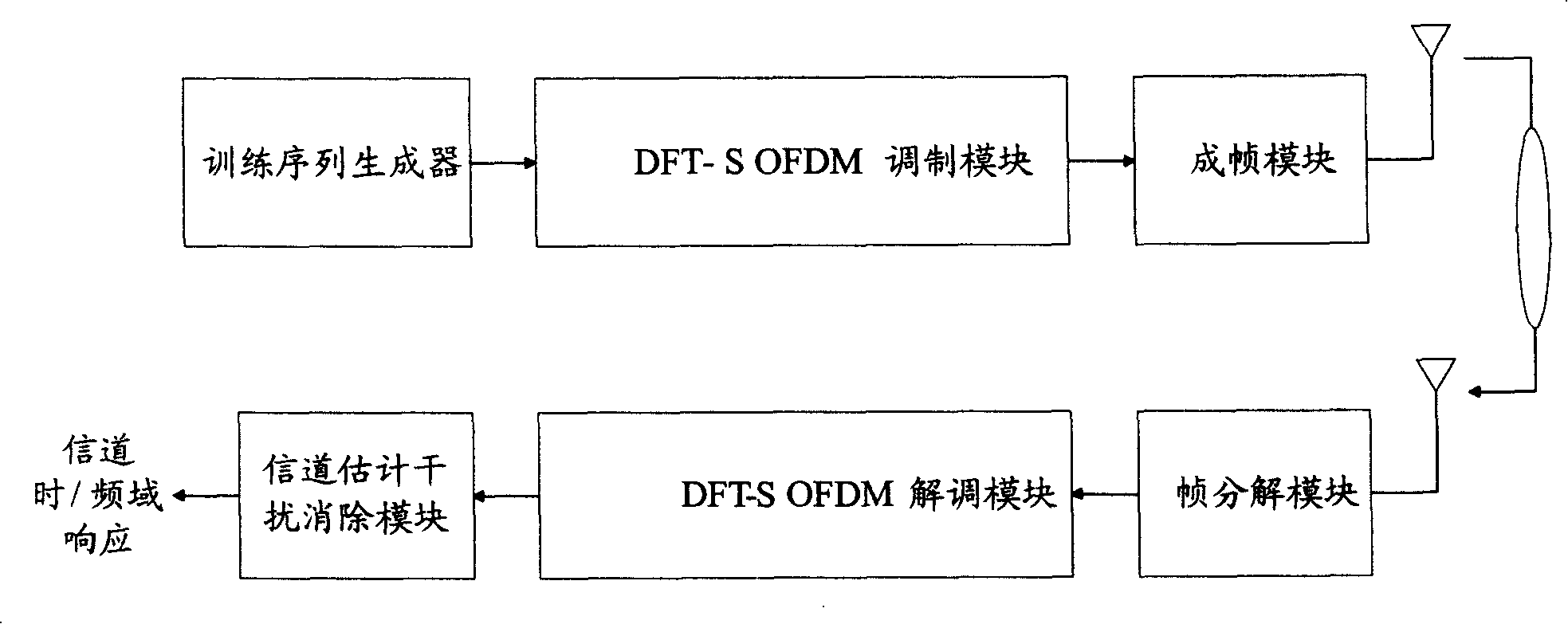 Simplified receiver for receiving code field orthogonal pilot signal and receiving method thereof