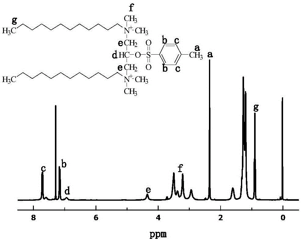 P-toluenesulfonate-group Gemini quaternary ammonium salt and preparation method thereof