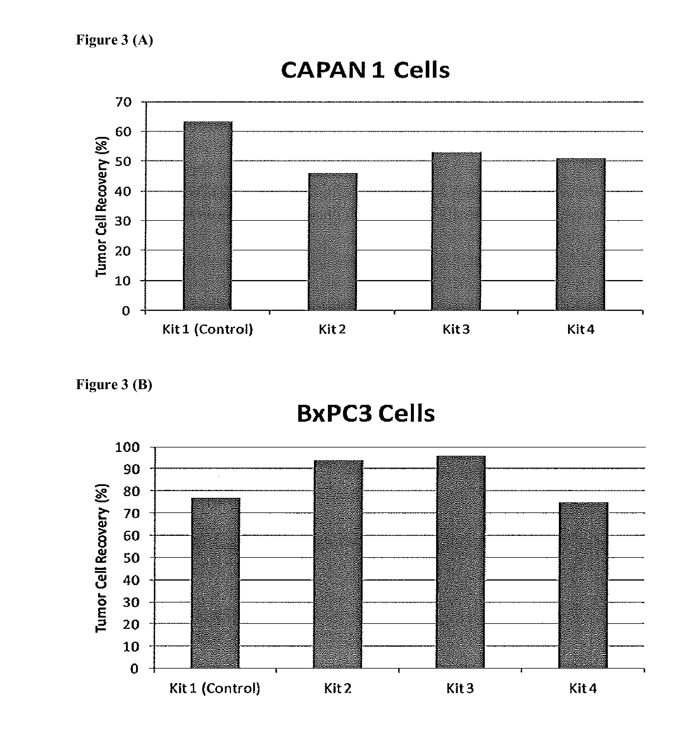 Methods and kits for the detection of circulating tumor cells in pancreatic patients using polyspecific capture and cocktail detection reagents