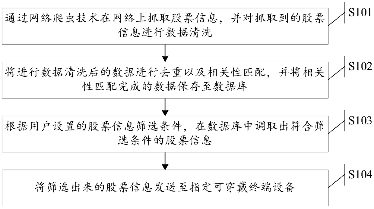 Stock information processing method and system and wearable device