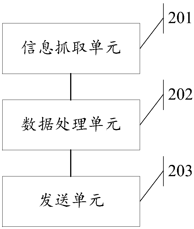 Stock information processing method and system and wearable device