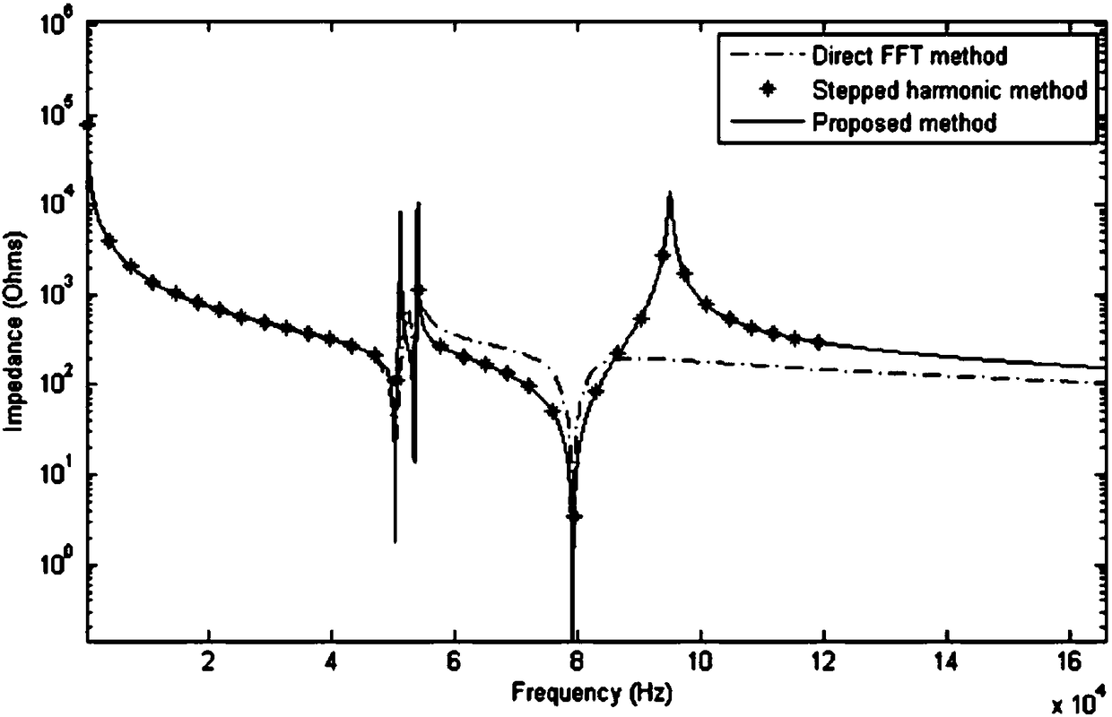 Prony state space algorithm-based impedance spectrum measurement method and tester