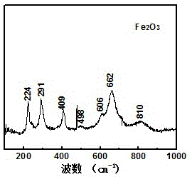 Method for preparing photoelectrode of alpha-iron oxide film by single-source precursor