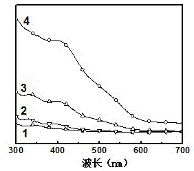 Method for preparing photoelectrode of alpha-iron oxide film by single-source precursor