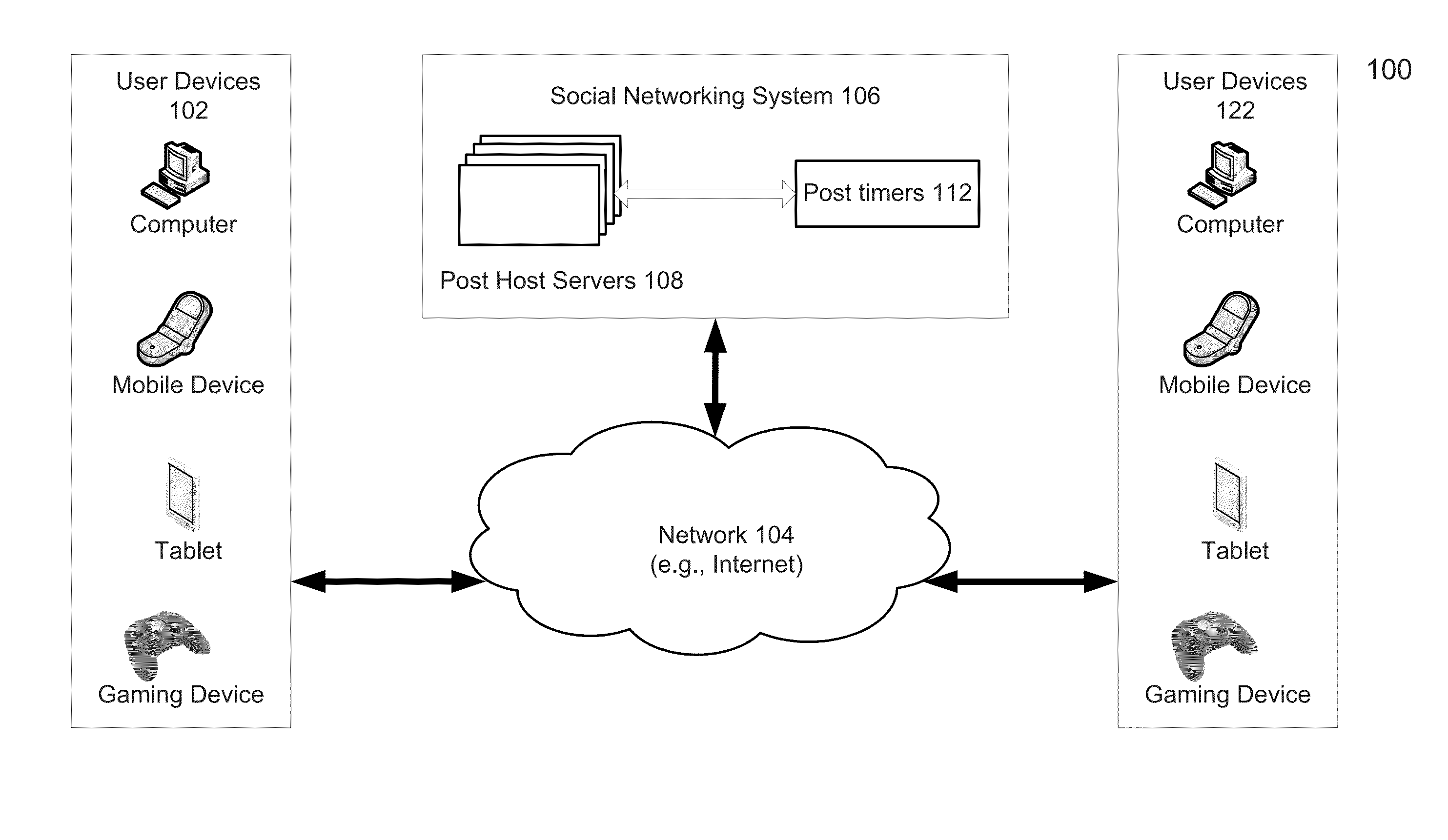 Method and system of managing ephemeral post in a social networking system