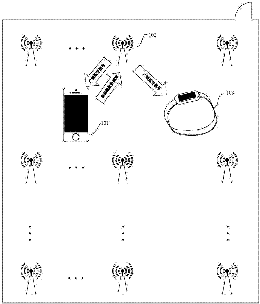 Bluetooth 5-based indoor positioning and navigation method
