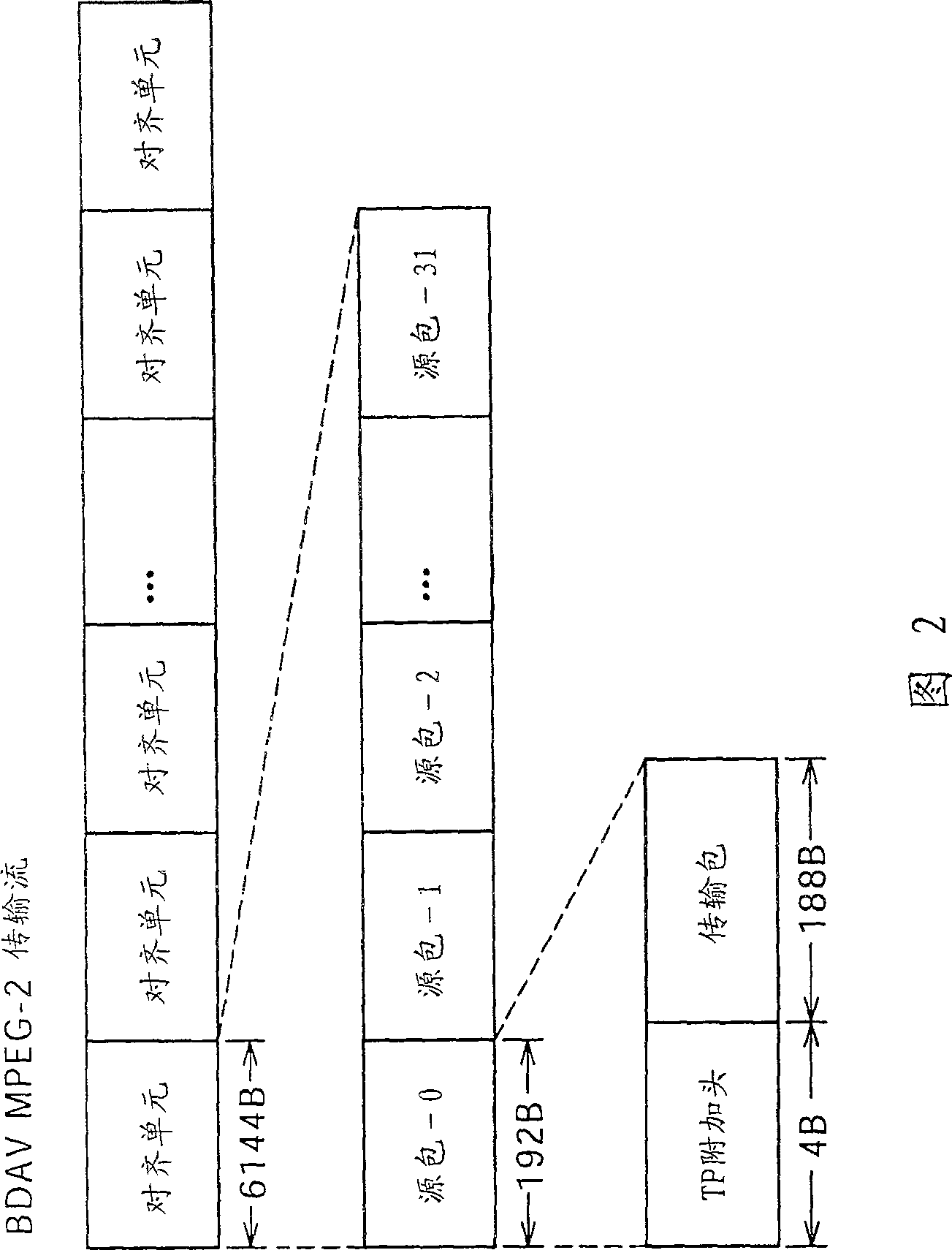 Data processing method, data processing apparatus