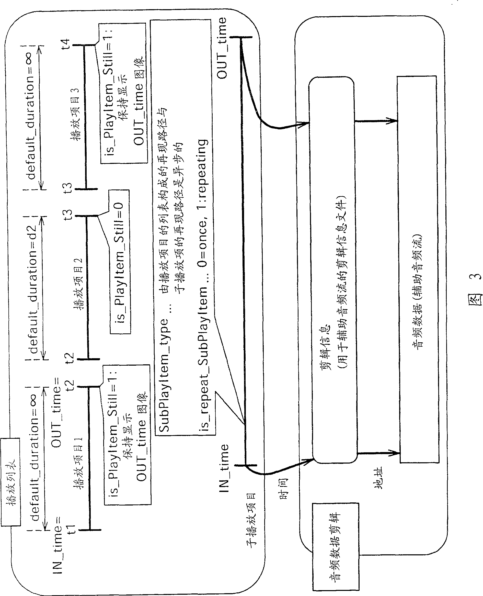 Data processing method, data processing apparatus