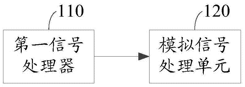 Fourier transform system