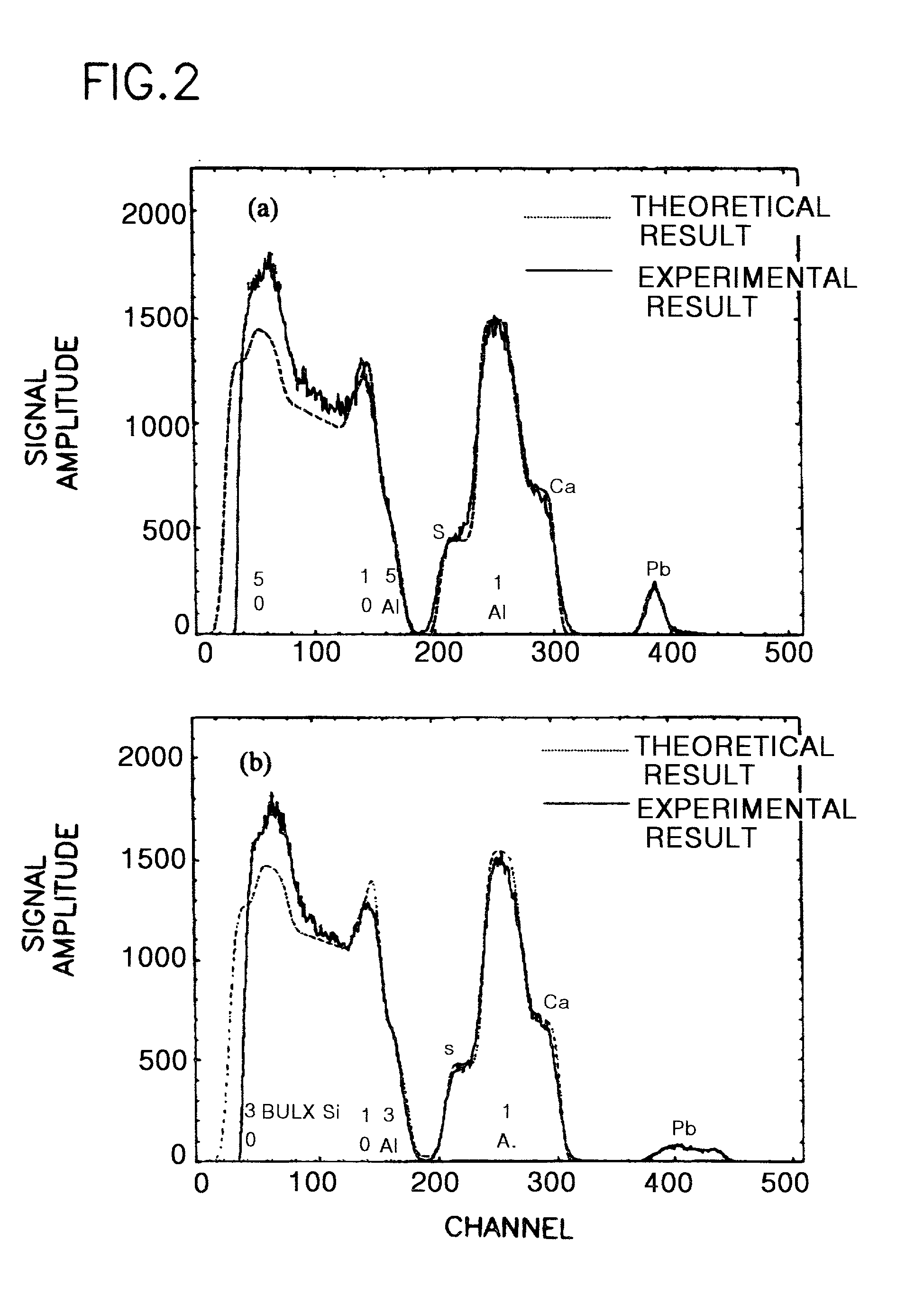 Method of fabricating electroluminescent device using coordination metal compounds adducted with electron donor ligands as precursors