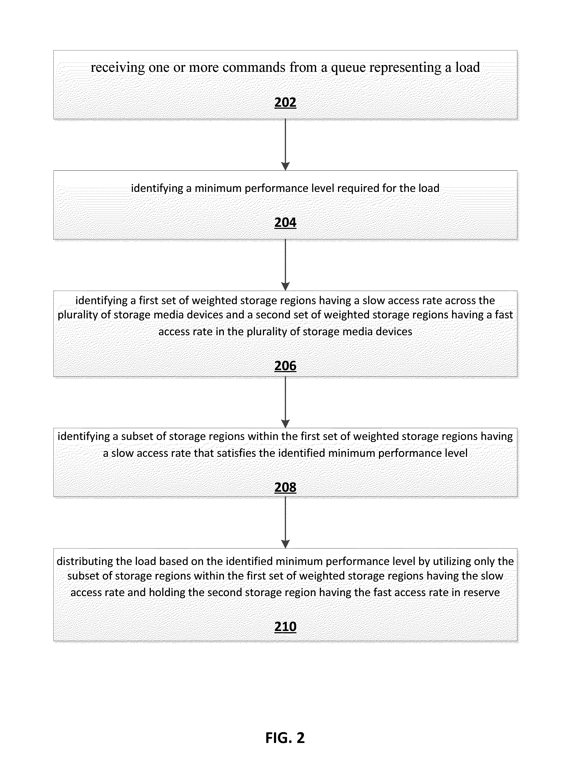 System and method for dynamically load balancing storage media devices based on a minimum performance level