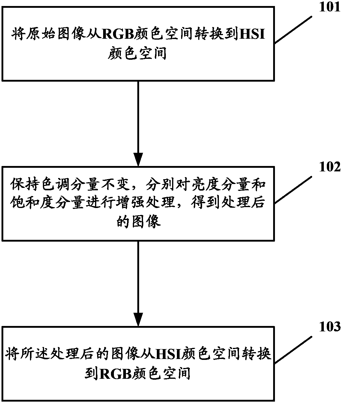 Image reinforcement method, image reinforcement device and display device