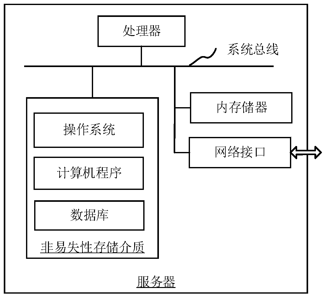 Service access flow control method and device, server and storage medium