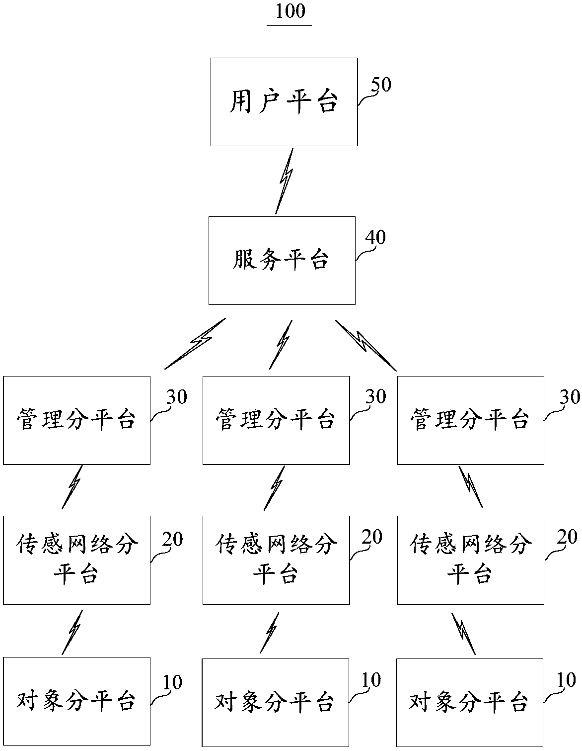 Gas use time limit pushing method based on composite Internet of Things, and Internet of Things system