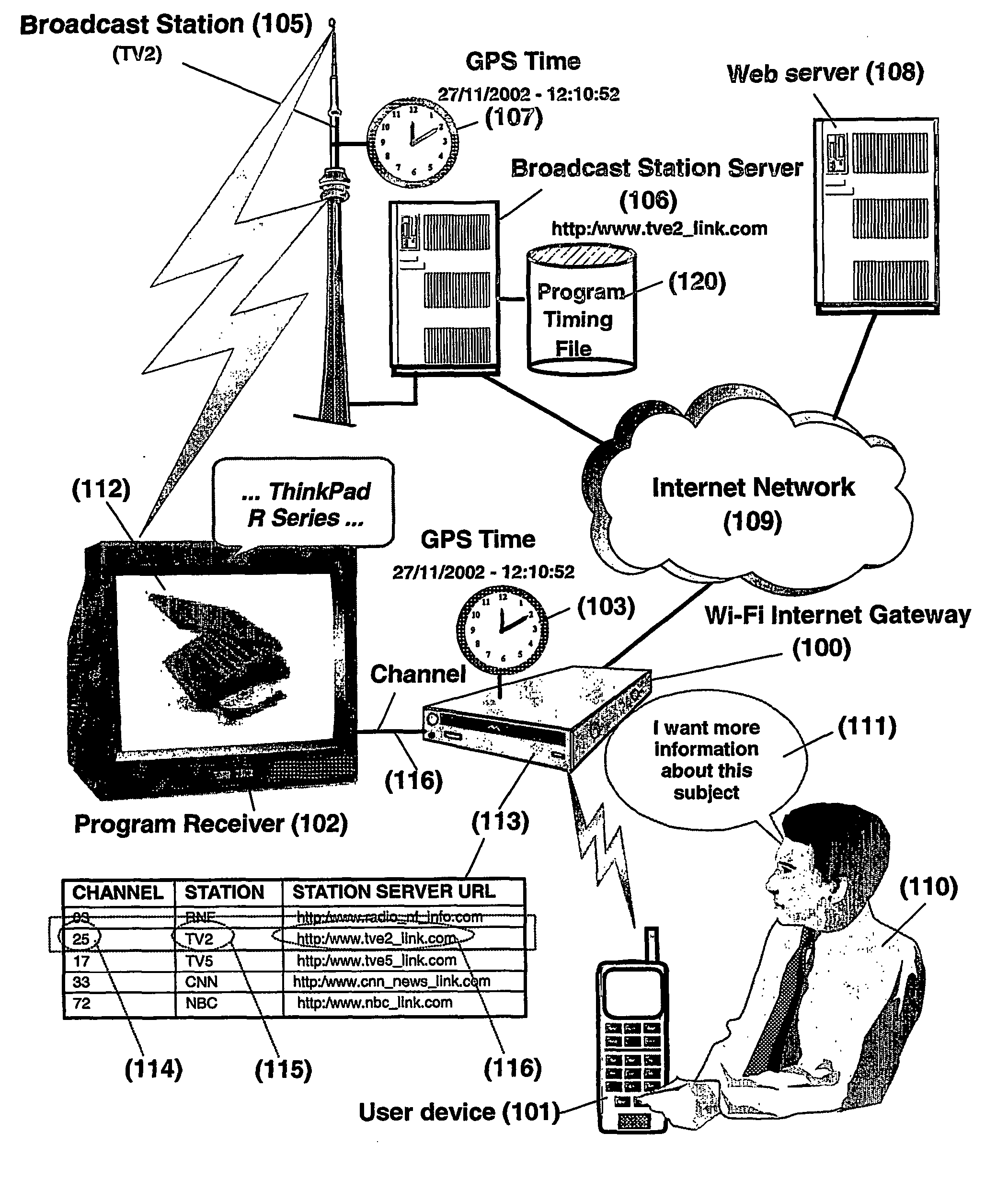 System and method for accessing through wireless internet access points information or services related to broadcast programs