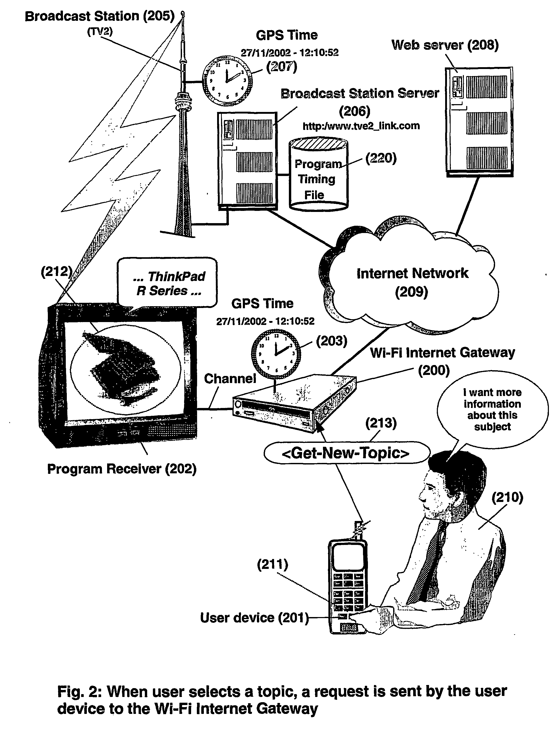 System and method for accessing through wireless internet access points information or services related to broadcast programs