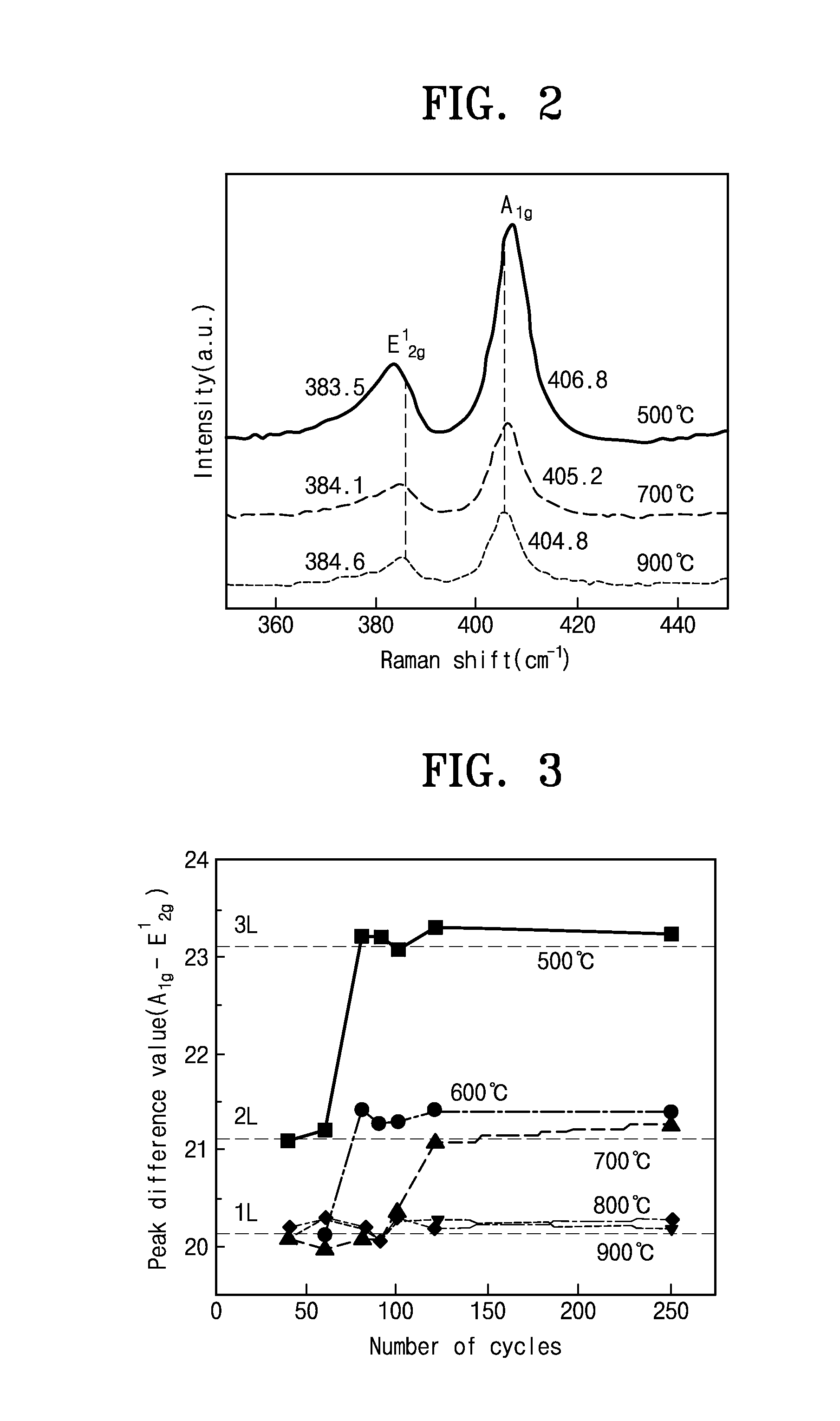 Method for synthesis of transition metal chalcogenide