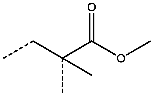 Composition containing associative rheology modifier and polymer encapsulated pigment particles