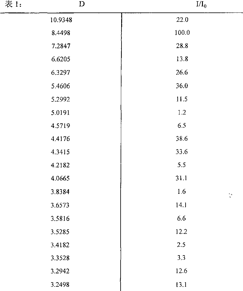 Penicillin G sulfoxide composite crystal and preparation method thereof