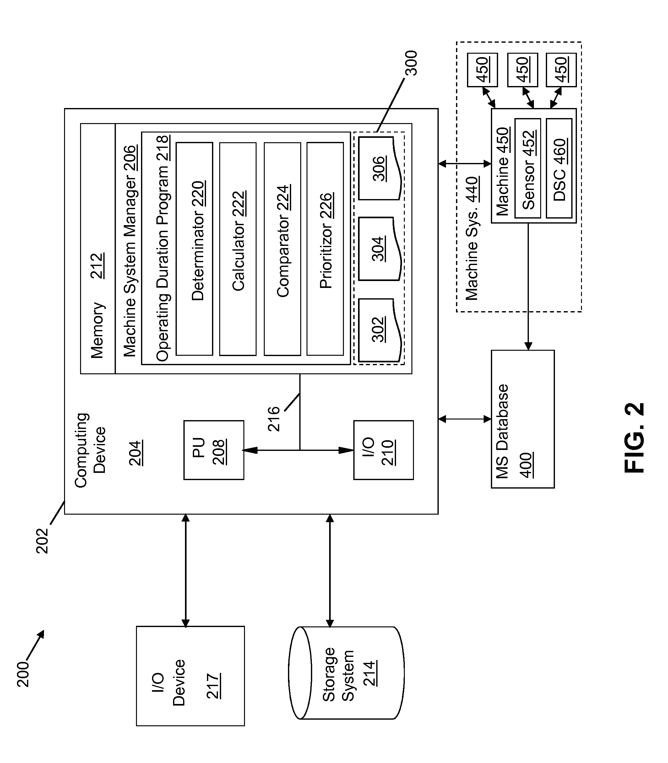 System and method for evaluating opportunities to extend operating durations