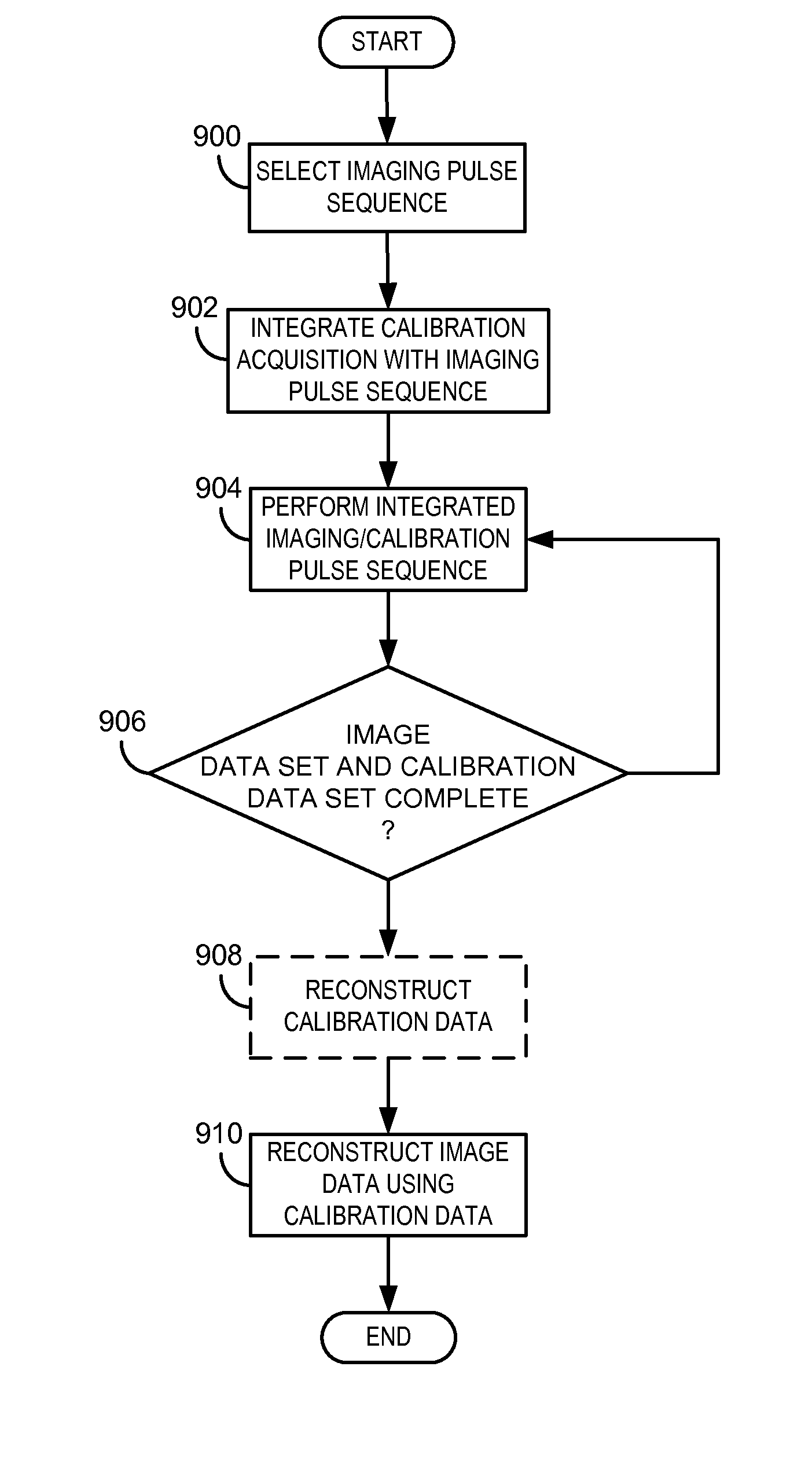 Method for self-calibrated parallel magnetic resonance image reconstruction