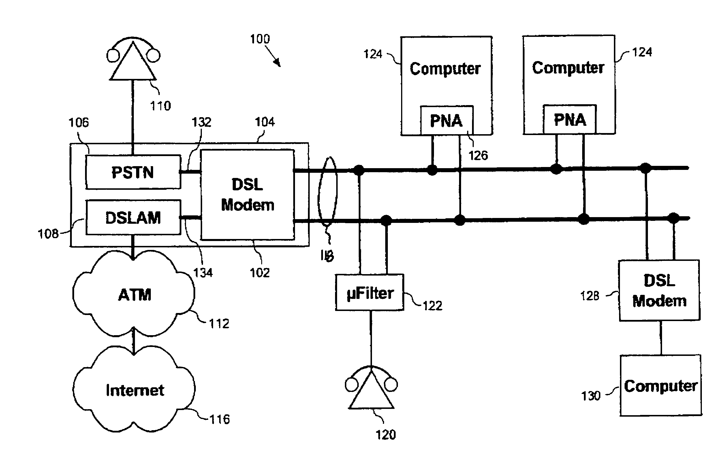System and method for auto-configuration of a DSL modem