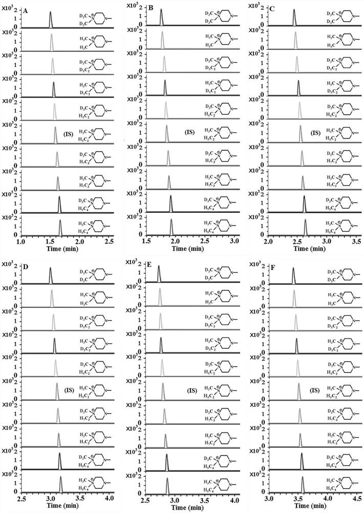 A multi-channel mass spectrometry derivatization reagent for detecting hydroxy polycyclic aromatic hydrocarbons and its preparation method and application