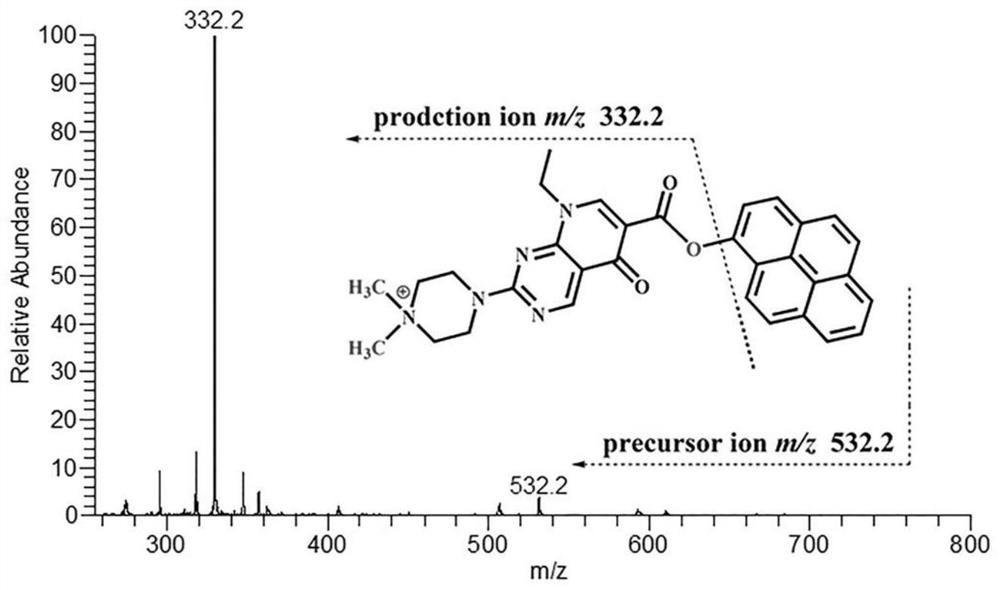 A multi-channel mass spectrometry derivatization reagent for detecting hydroxy polycyclic aromatic hydrocarbons and its preparation method and application