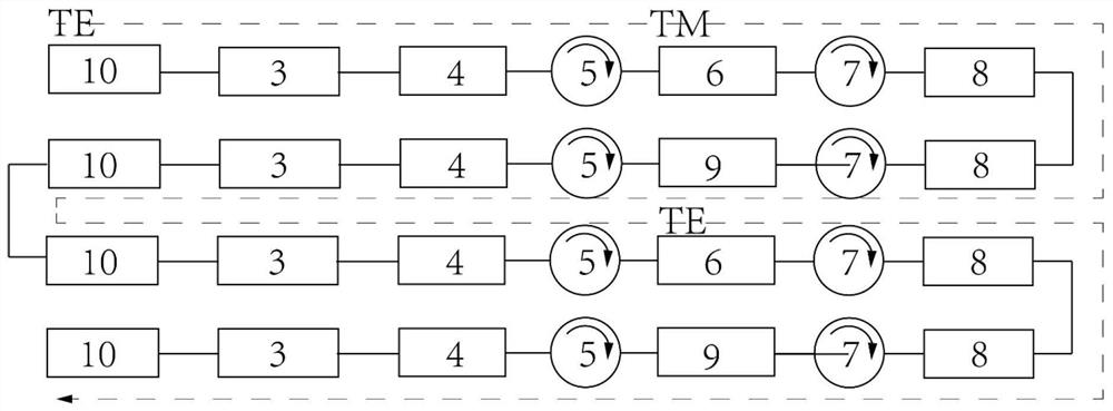 Light source relative intensity noise suppression device based on F-P cavity