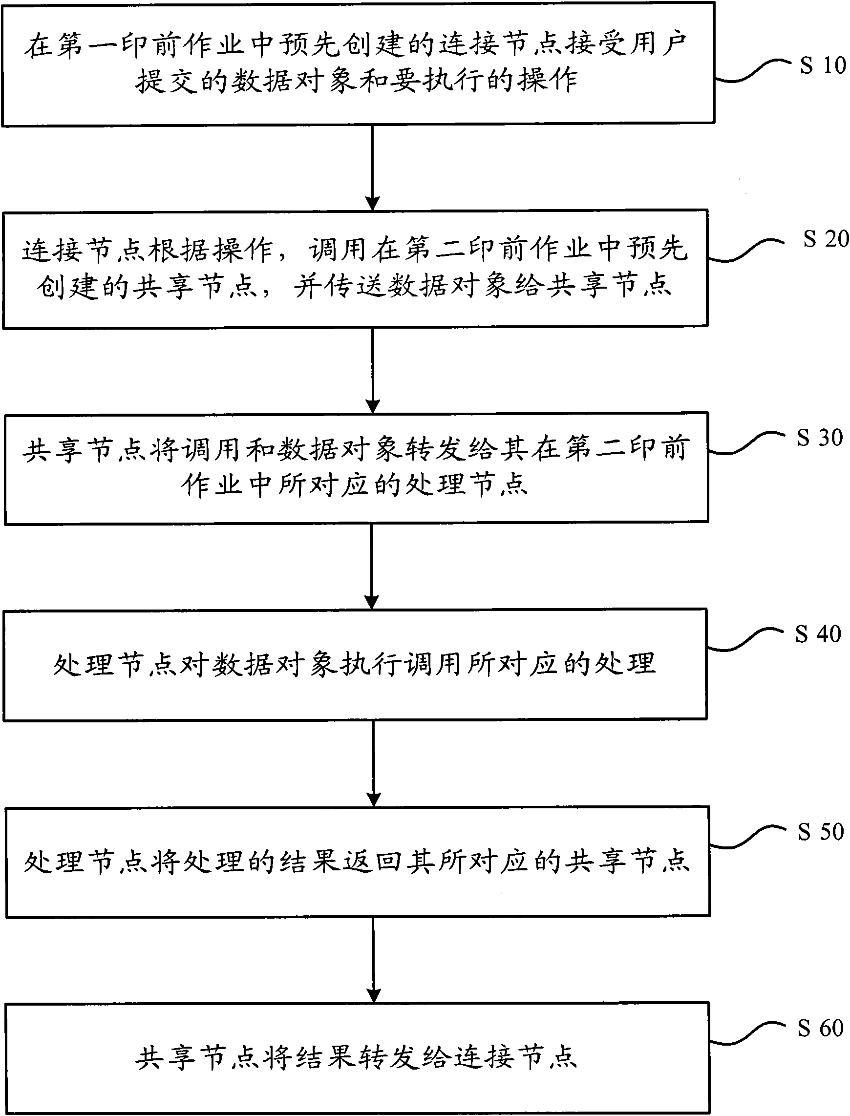 Method for sharing data in pre-press operations and pre-press operating system