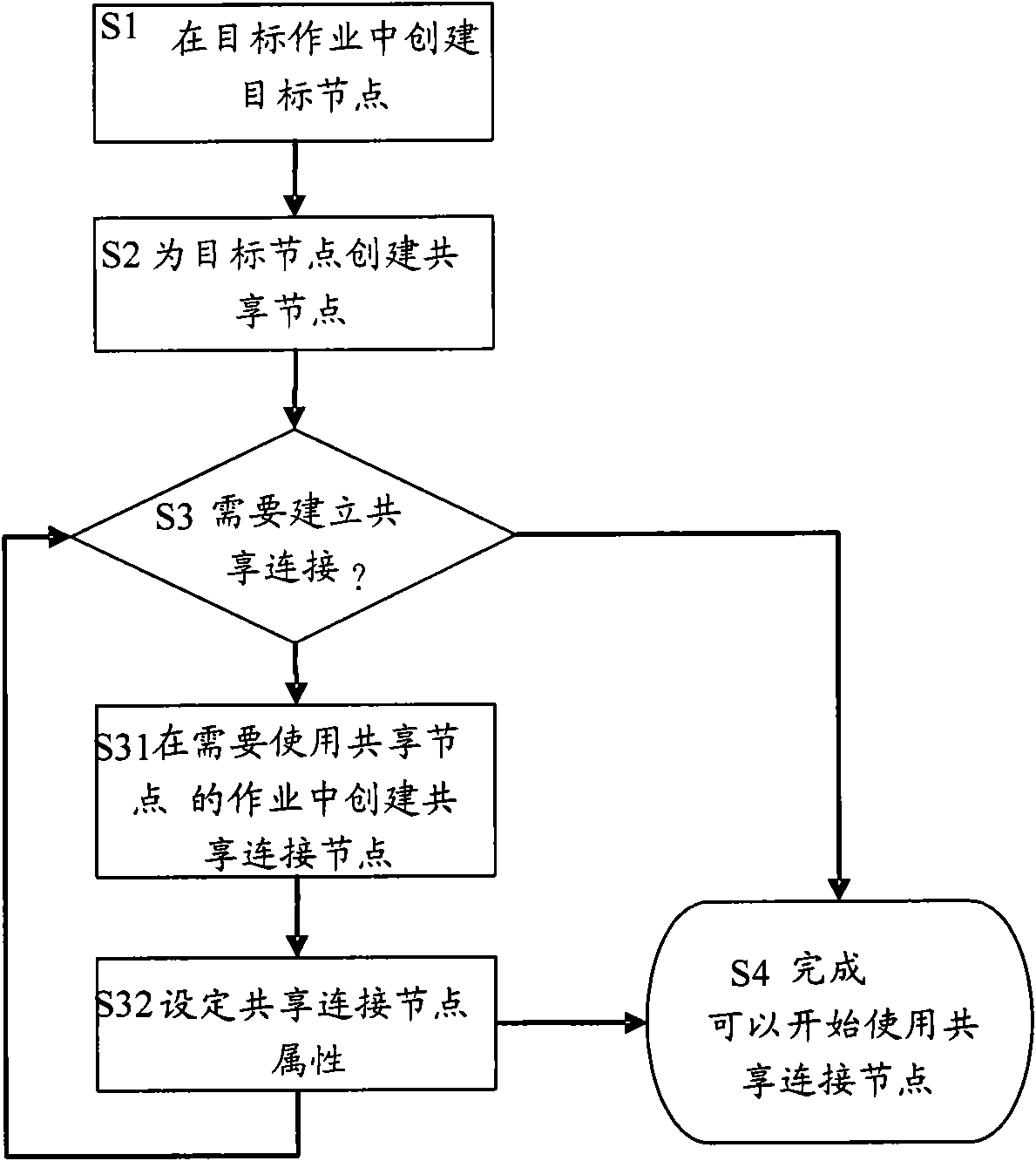 Method for sharing data in pre-press operations and pre-press operating system