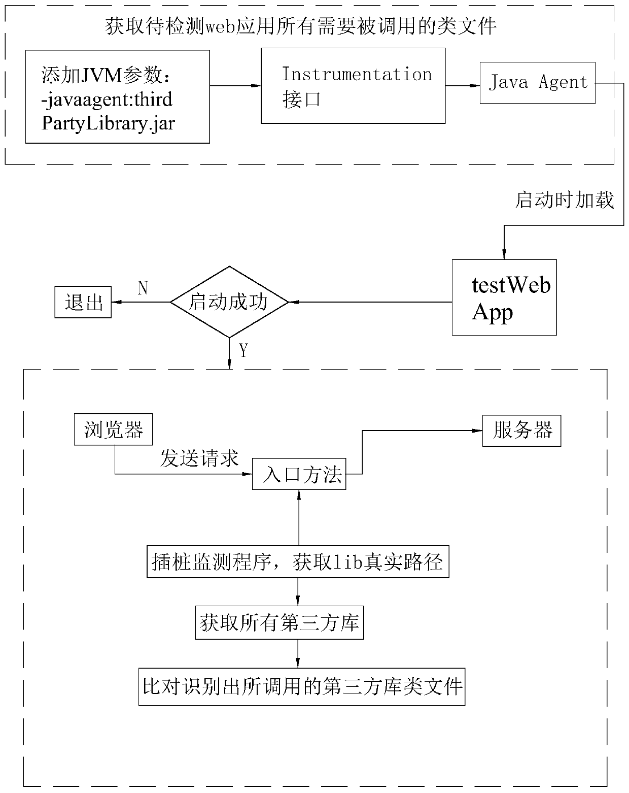 Method and system for detecting third-party code calling of web application