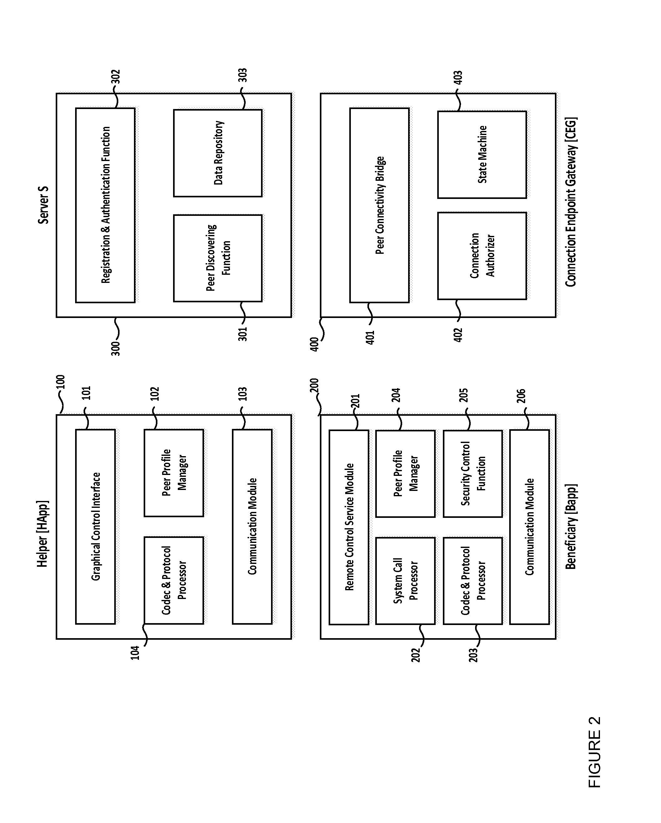 Peer to peer remote control method between one or more mobile devices