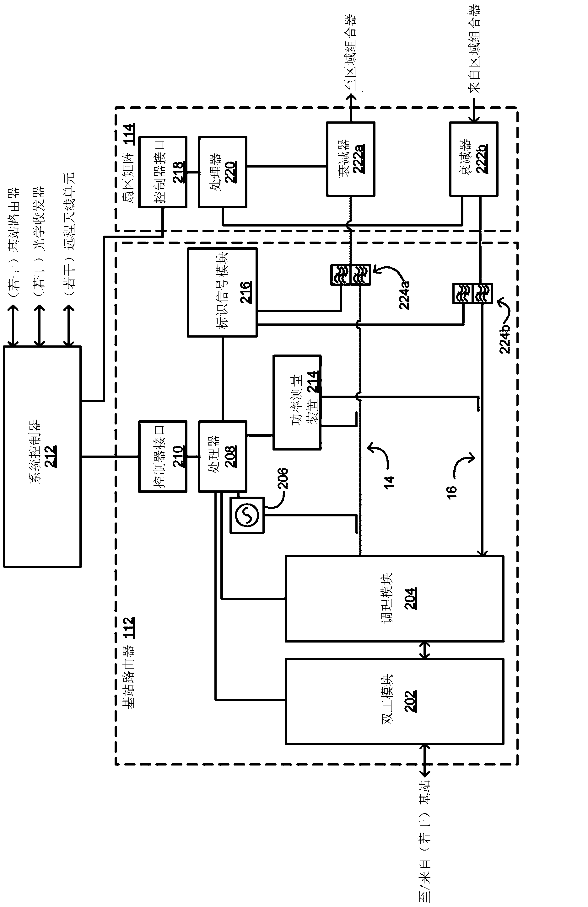 Configuration sub-system for telecommunication systems