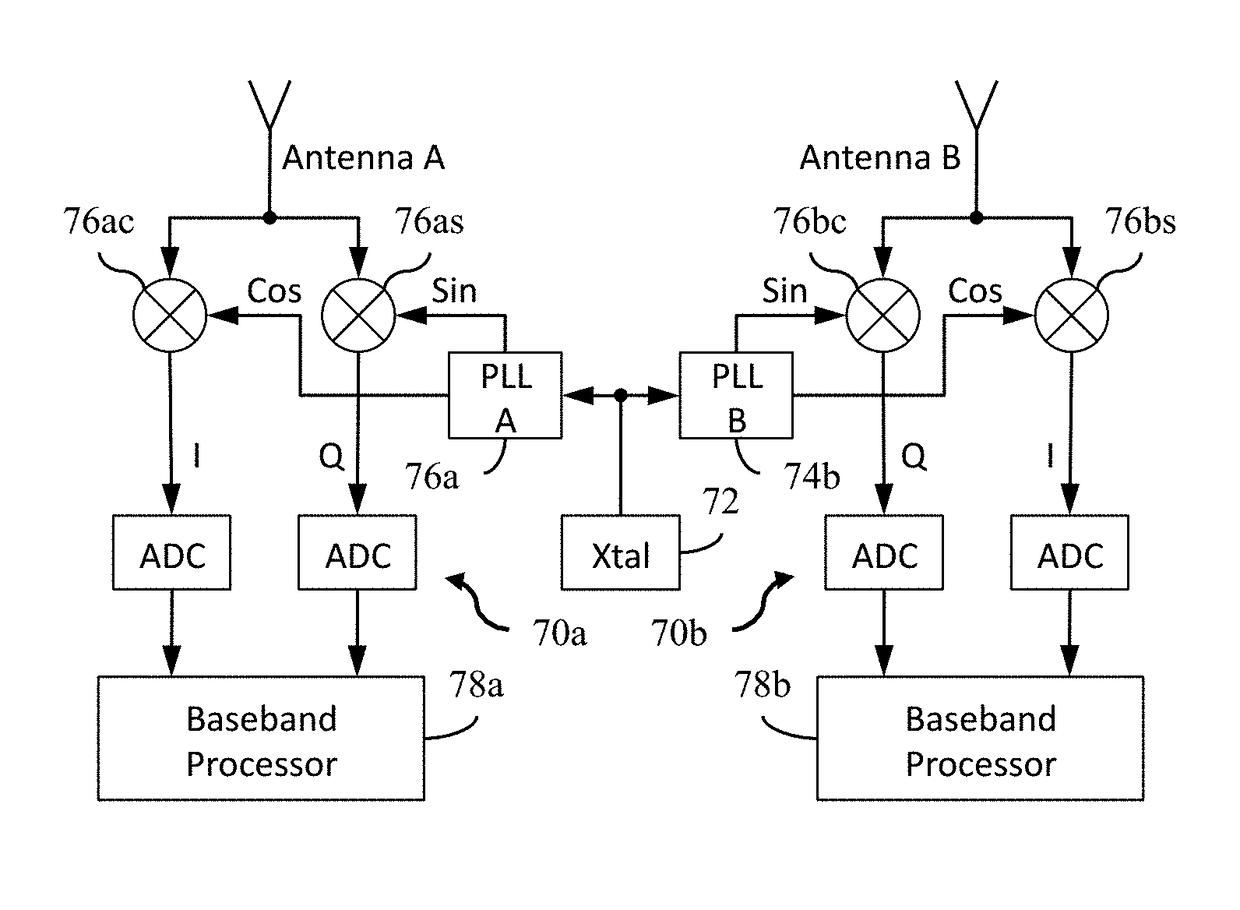 Measuring angle of incidence in an ultrawideband communication system