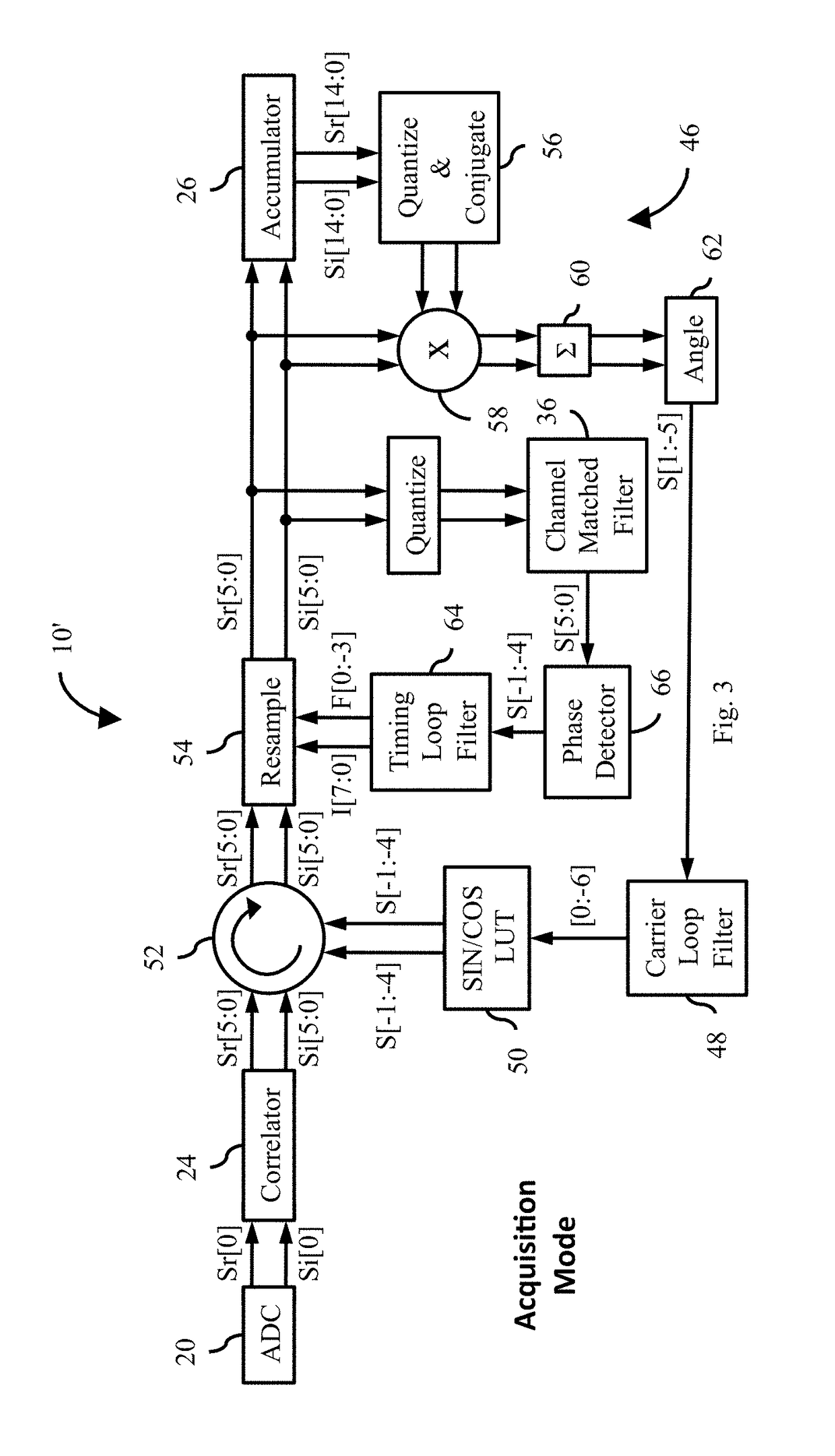 Measuring angle of incidence in an ultrawideband communication system