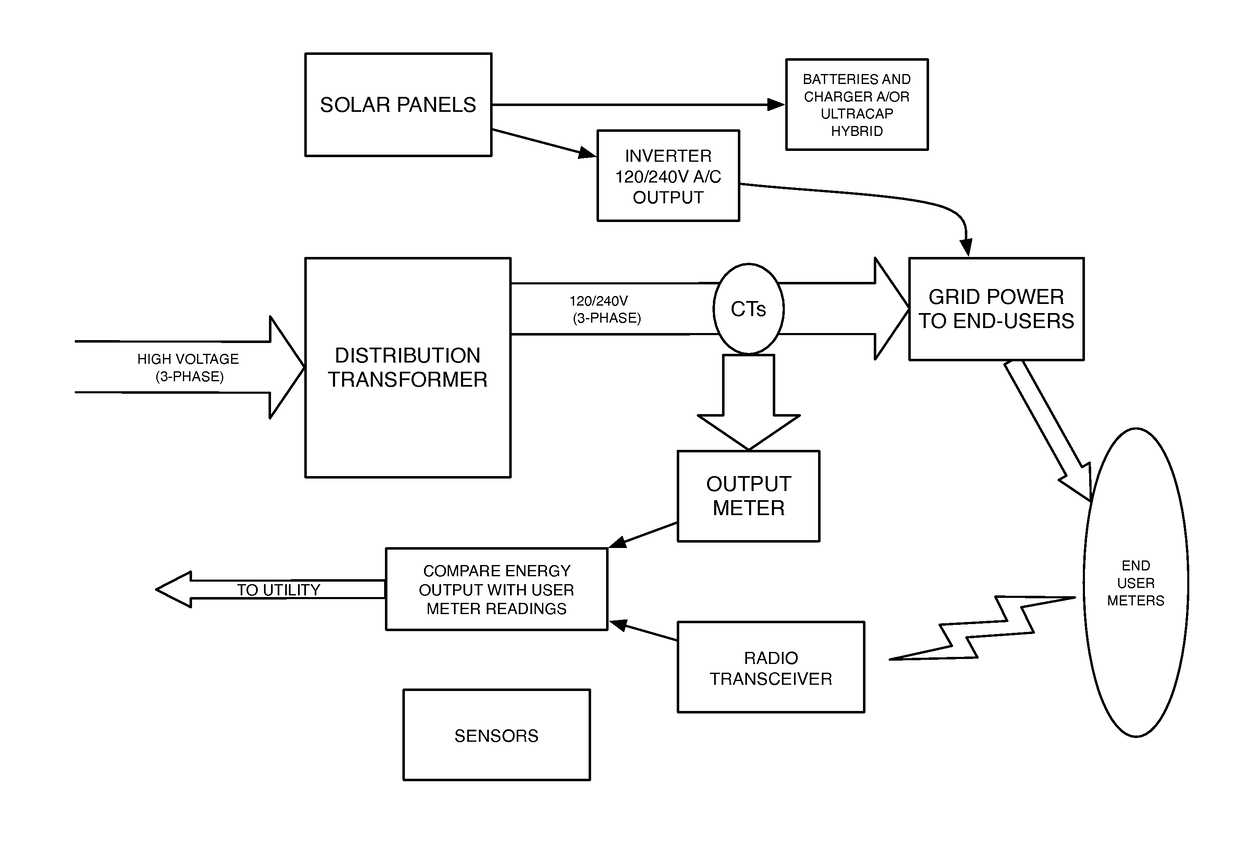 Universal smart energy transformer module