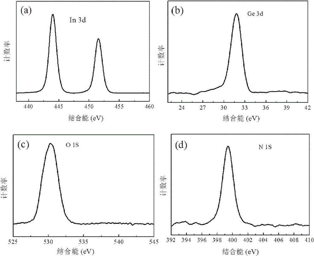 Preparation method for ultrafine In2Ge2O7(En) hybrid nano-wire, and nano-wire prepared by the same