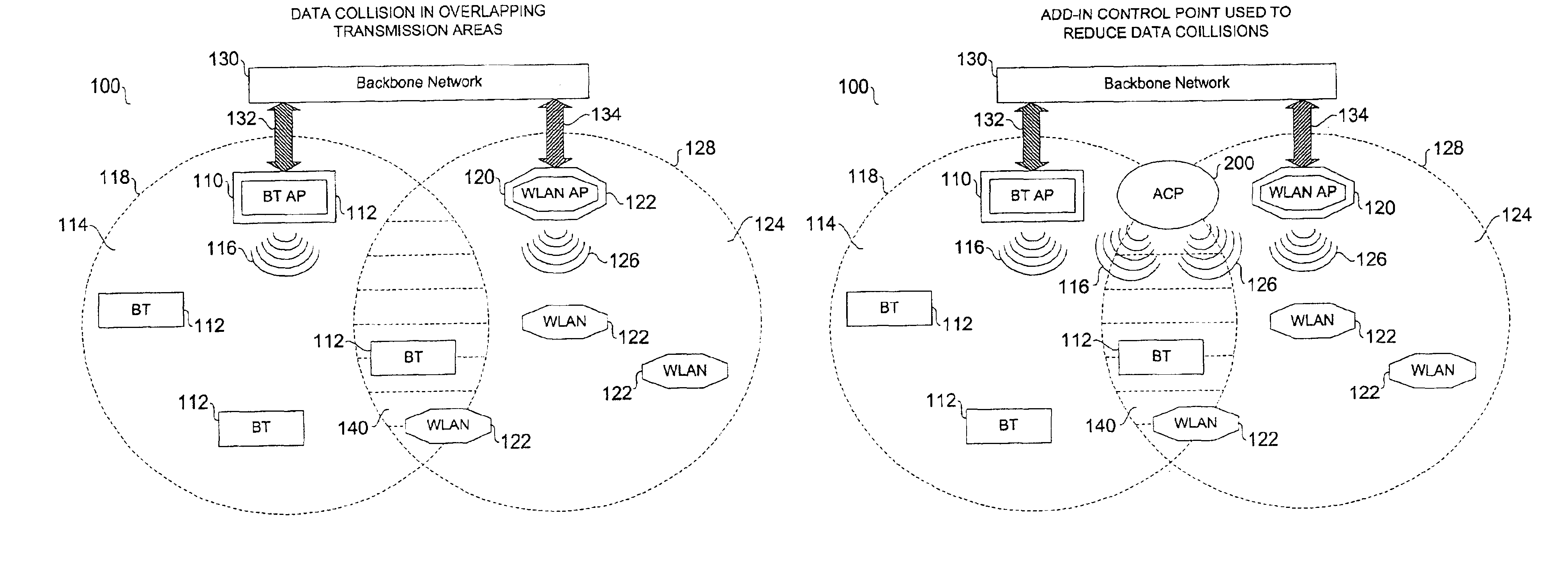 Top-level controller for wireless communication devices and protocols