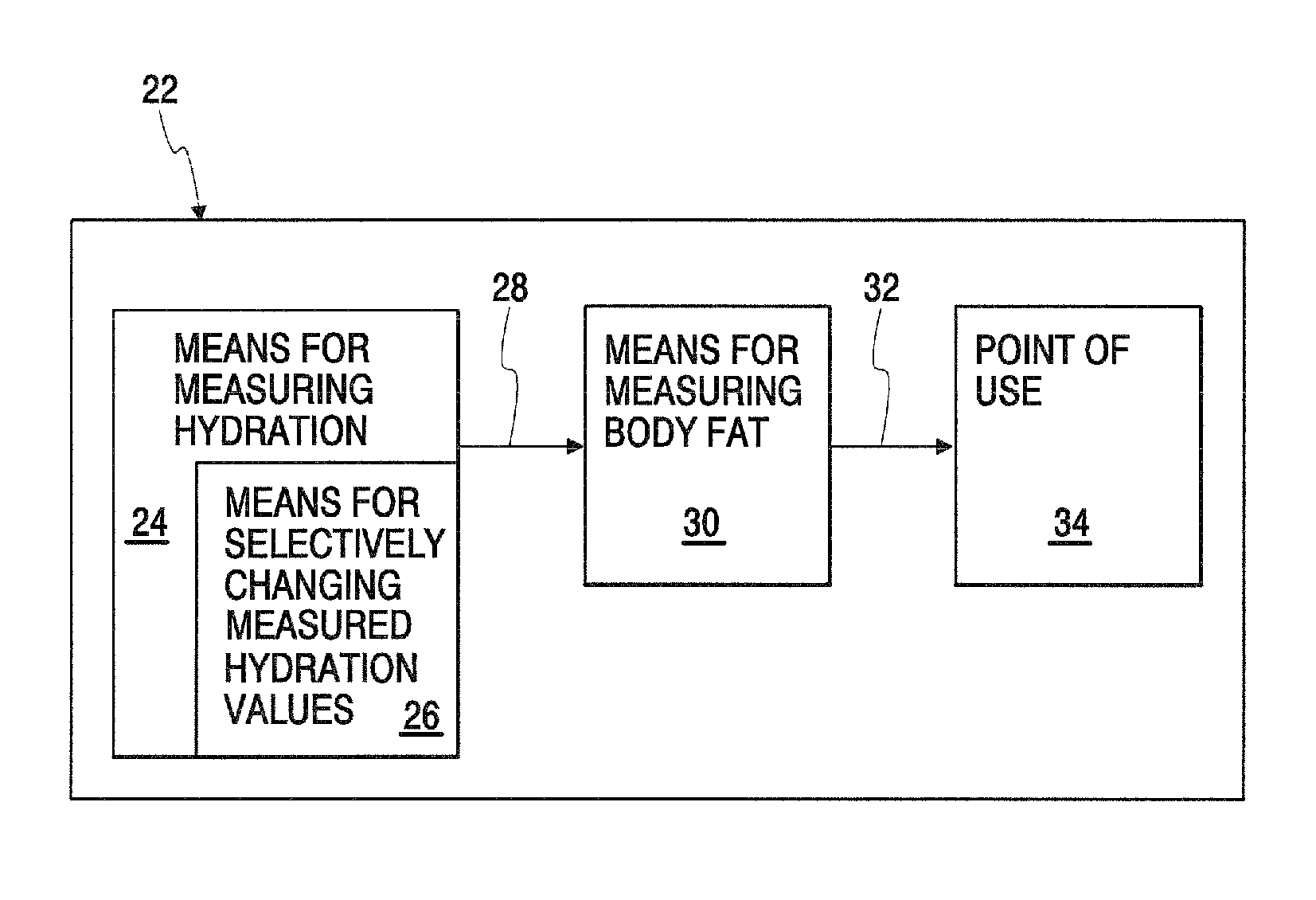 System for measuring a user's percentage of body fat
