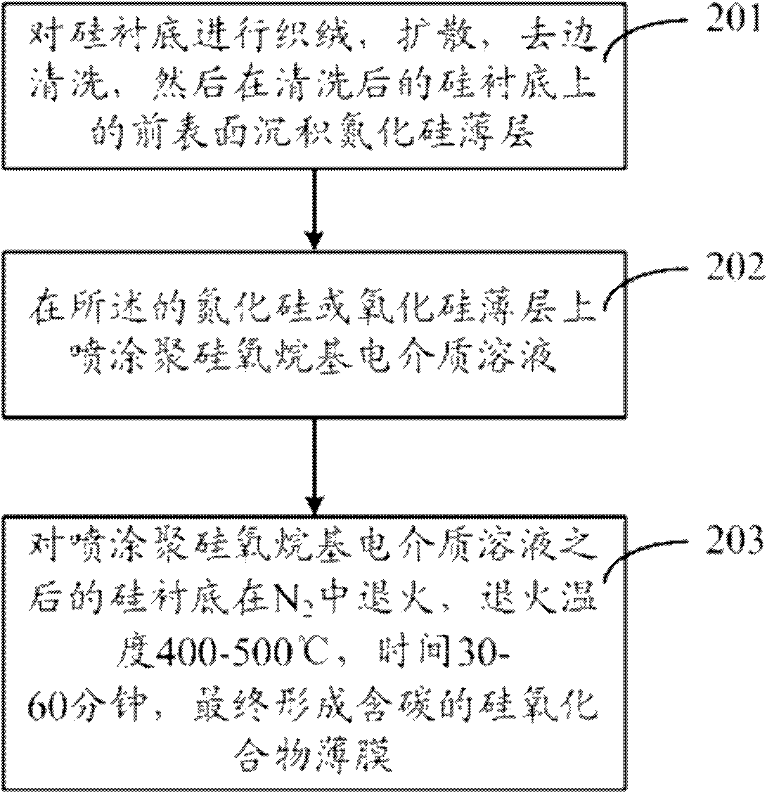 Excessive-plating prevention dual-layer thin film as well as preparation method and application thereof