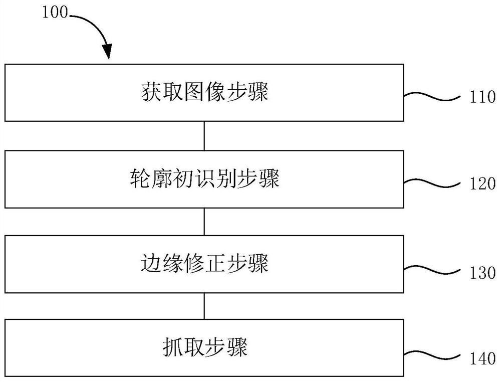 Method and device for grabbing electronic components