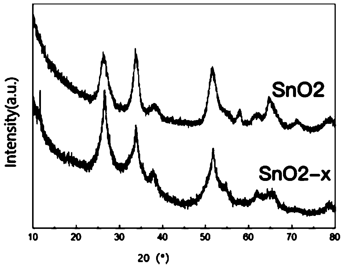 Preparation method and product of tin dioxide doped hydrosol and application thereof in self-cleaning of cotton fabrics