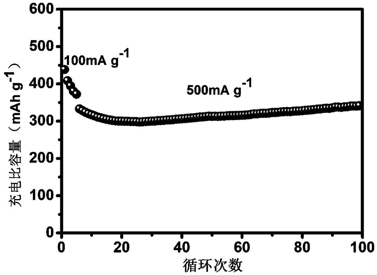Preparation method of sodium-ion battery modified titanium dioxide-graphene anode material
