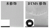 A kind of preparation method of superhydrophobic silicon dioxide film