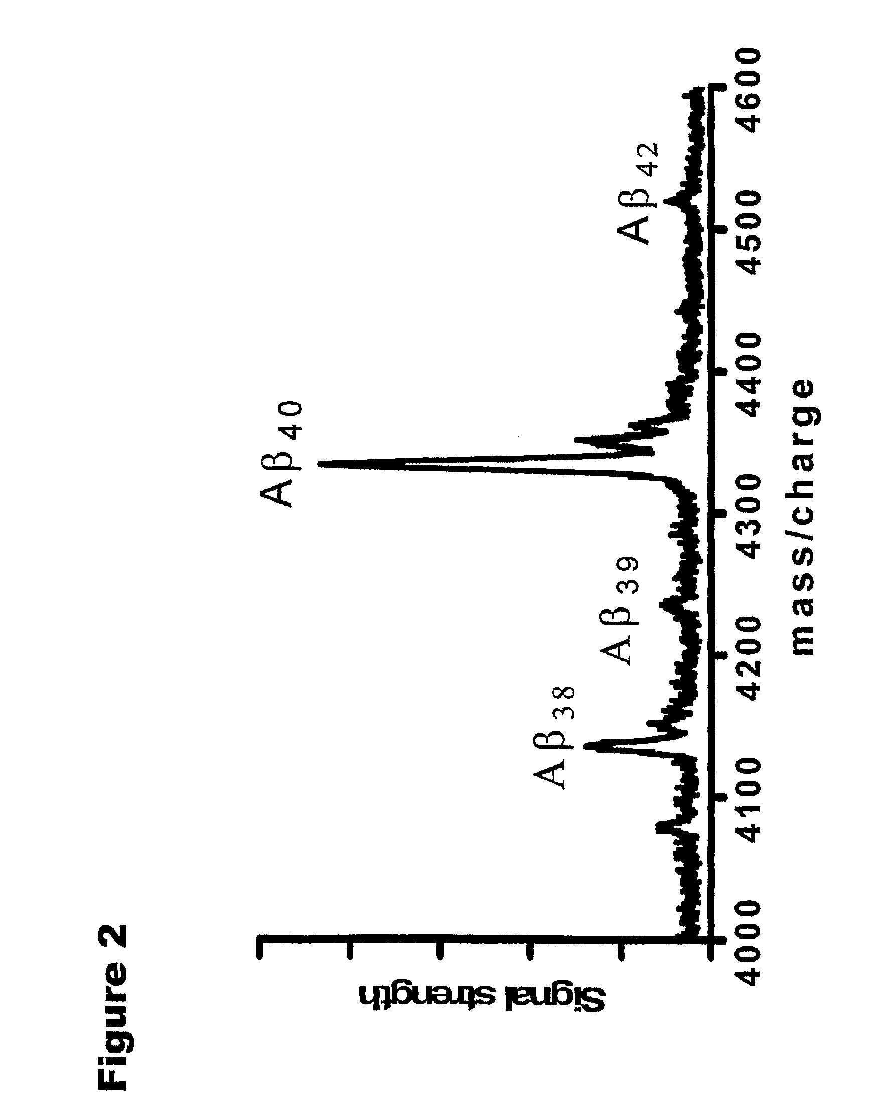 Methods for Measuring the Metabolism of Neurally Dervied Biomolecules in Vivo