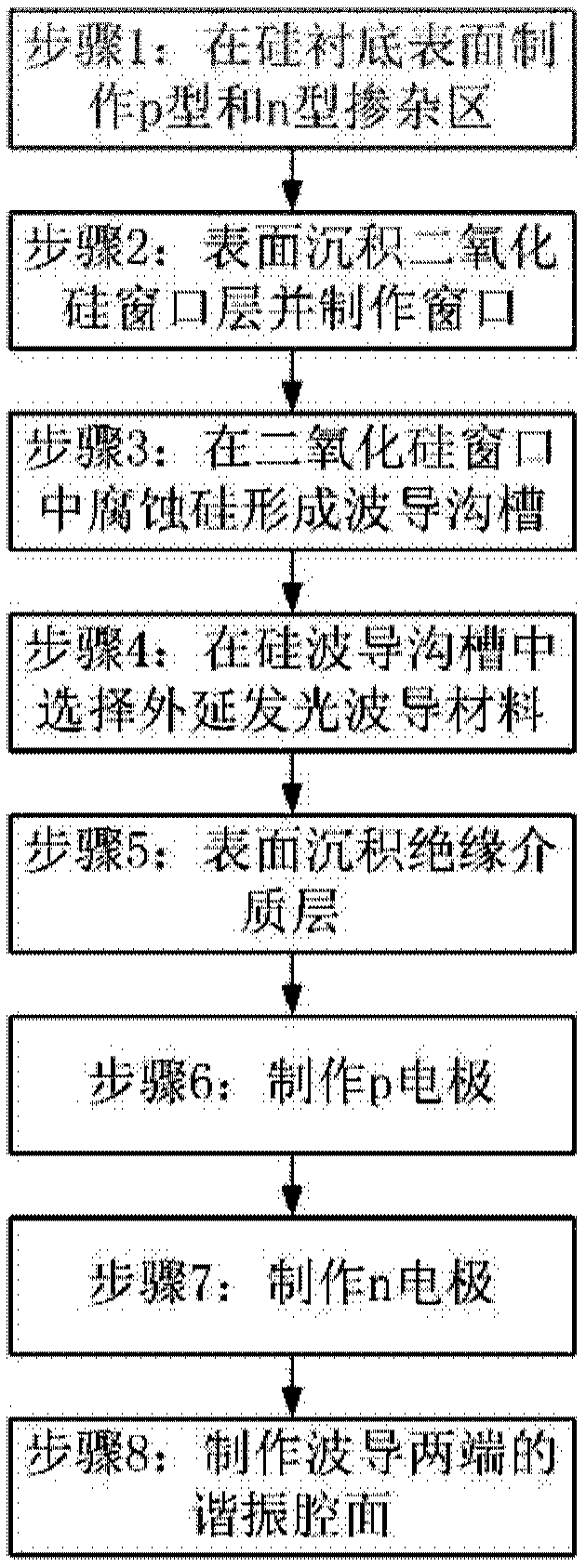 Silicon-based lateral injection laser and preparation method thereof