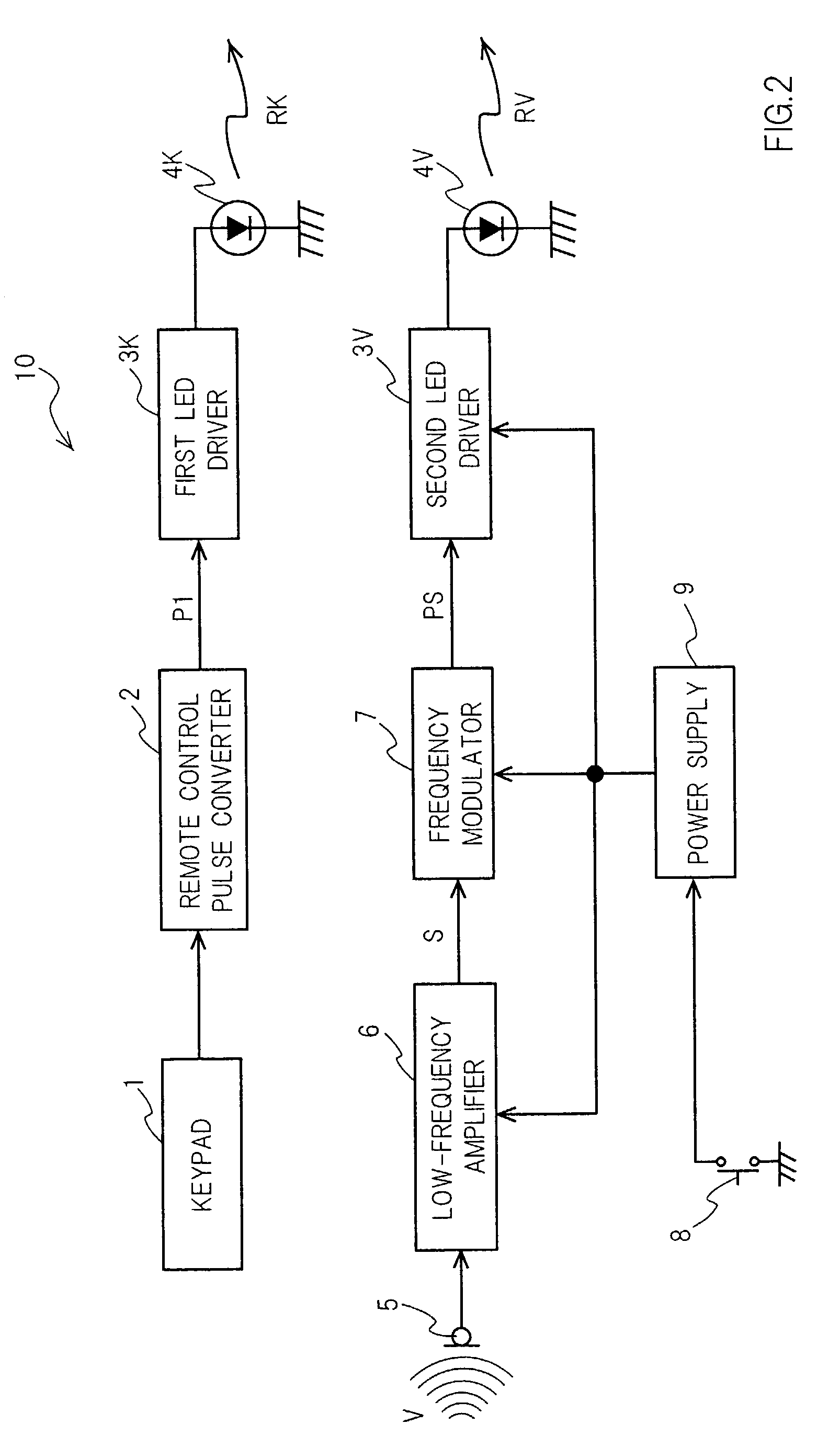 Remote-controlled apparatus, a remote control system, and a remote-controlled image-processing apparatus